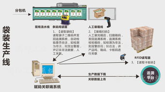 農(nóng)藥產(chǎn)品追溯標(biāo)簽系統(tǒng)定制與信息系統(tǒng)集成服務(wù) 打造智慧農(nóng)業(yè)新生態(tài)