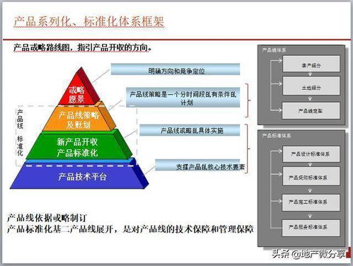 房地產(chǎn)公司產(chǎn)品業(yè)務(wù)線執(zhí)行與服務(wù)體系 信息系統(tǒng)集成服務(wù)全面解析