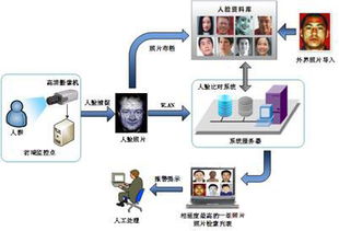 人臉比對(duì) 社區(qū)安防新靶向，智能通道機(jī)賦能公共安全