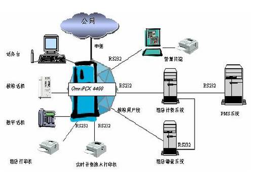 網(wǎng)絡(luò)系統(tǒng)集成方案 構(gòu)建高效、安全、可擴(kuò)展的企業(yè)信息系統(tǒng)