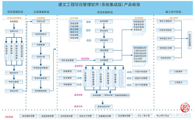 建文系統(tǒng)集成項(xiàng)目管理軟件信息化解決方案 賦能信息系統(tǒng)集成服務(wù)升級(jí)